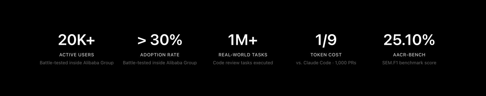 Open Code Review highlights — deterministic engineering plus agent for AI code review